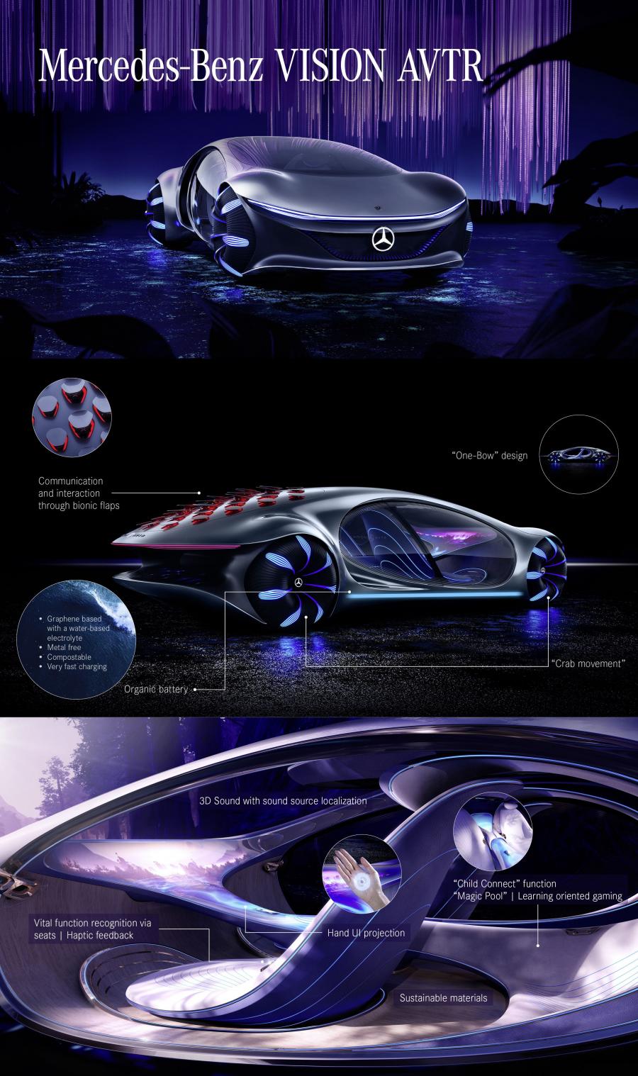 Схема Mercedes-Benz VISION AVTR 2020 года  (фото 51 из 64)
